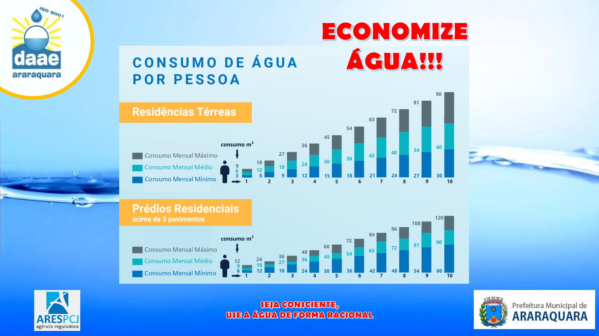 Leia mais sobre o artigo Daae alerta para o uso racional da água